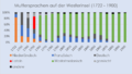 Vorschaubild der Version vom 24. Mai 2021, 21:54 Uhr